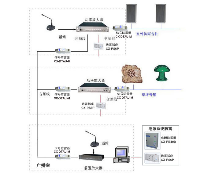 公共廣播系統(tǒng)