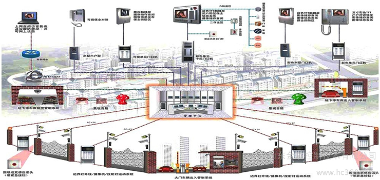 建筑智能化.jpg